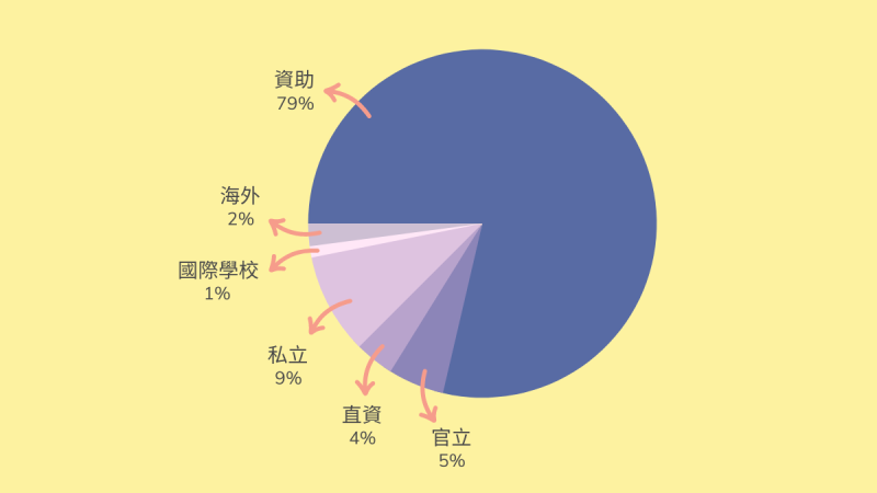 SG_2021-2022_PrimaryResult